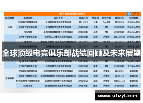 全球顶级电竞俱乐部战绩回顾及未来展望 全球顶级电竞俱乐部战绩回顾及未来展望