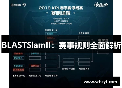 BLASTSlamII:赛事规则全面解析 BLASTSlamII:赛事规则全面解析