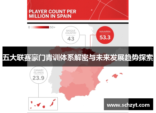 五大联赛豪门青训体系解密与未来发展趋势探索 五大联赛豪门青训体系解密与未来发展趋势探索