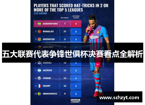 五大联赛代表争锋世俱杯决赛看点全解析