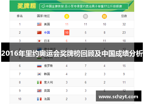 2016年里约奥运会奖牌榜回顾及中国成绩分析